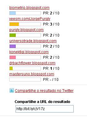 Purgly's Blog Page Rank